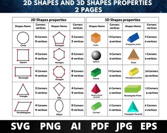 2d Shapes Names And Properties