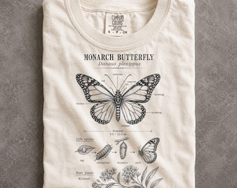 Monarch Butterfly Anatomy Chart Pollinator Conservation Milkweed Gardener Apparel
