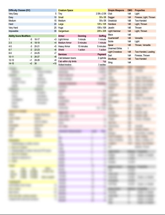 Community Forums: DND 5e CHEAT SHEET Free Tool For Everyone, 52% OFF