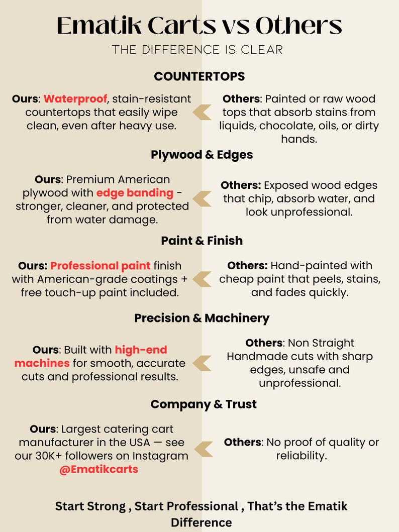 May include: A comparison chart titled "Ematik Carts vs Others" details the differences in countertops, plywood, paint, machinery, and company trust. The chart promotes the quality and features of Ematik carts.