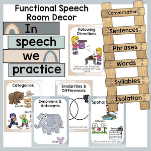 K&ouml;nnte beinhalten: Ein Satz farbenfroher, druckbarer Poster f&uuml;r einen Sprachtherapieraum. Die Poster zeigen verschiedene Konzepte der Sprachtherapie, wie z. B. Kategorien, Synonyme und Antonyme, Gemeinsamkeiten und Unterschiede, r&auml;umliche Konzepte und eine Sprachleiter mit verschiedenen Stufen der Sprachkomplexit&auml;t. Die Poster sind in einem modernen, minimalistischen Stil gestaltet und zeigen Illustrationen von Tieren, Menschen und Gegenst&auml;nden.