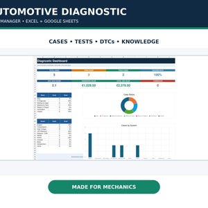Op de afbeelding: Een automotive diagnostisch casemanagement-spreadsheet voor Excel en Google Sheets. Het dashboard toont statistieken zoals totaal aantal cases, open cases, opgeloste cases, slagingspercentage, diagnostische waarde en jobwaarde met grafieken.