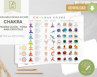Tabella guida dei chakra: Mudra, Yoga, Riferimento ai cristalli (PDF)