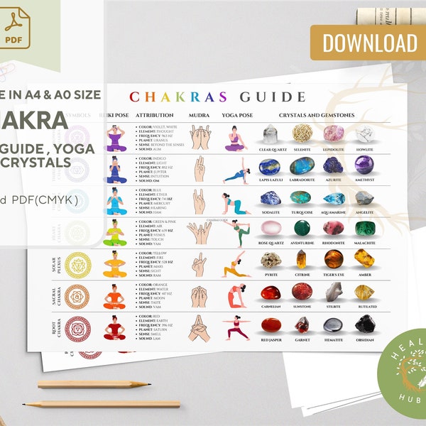 Chakra Guide Chart PDF – Mudra Guide , Yoga and Crystals,  Printable Chakra Healing Reference