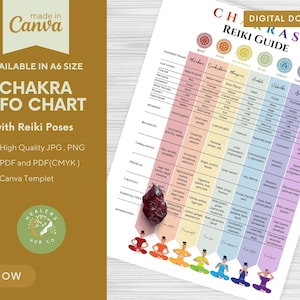 May include: A colorful chart with information about the seven chakras, including their Sanskrit names, locations, colors, elements, and associated crystals. The chart also includes Reiki poses for each chakra.