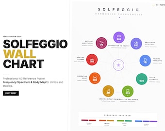 Wandkaart solfège, A3-poster (afdrukbare pdf)