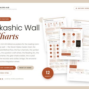 Pode incluir: Um conjunto de doze cartazes de referência A3 intitulados Akashic Wall Charts, com texto e diagramas em terracota e preto sobre fundos brancos. A coleção inclui tabelas para os Sete Portões, o Método do Limiar e o Léxico de Símbolos.