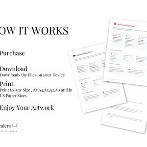May include: White digital print titled "Understanding Shame" and "Understanding Grief" with text and graphics. The image also includes the text "HOW IT WORKS" and instructions: Purchase, Download, Print, and Enjoy Your Artwork.