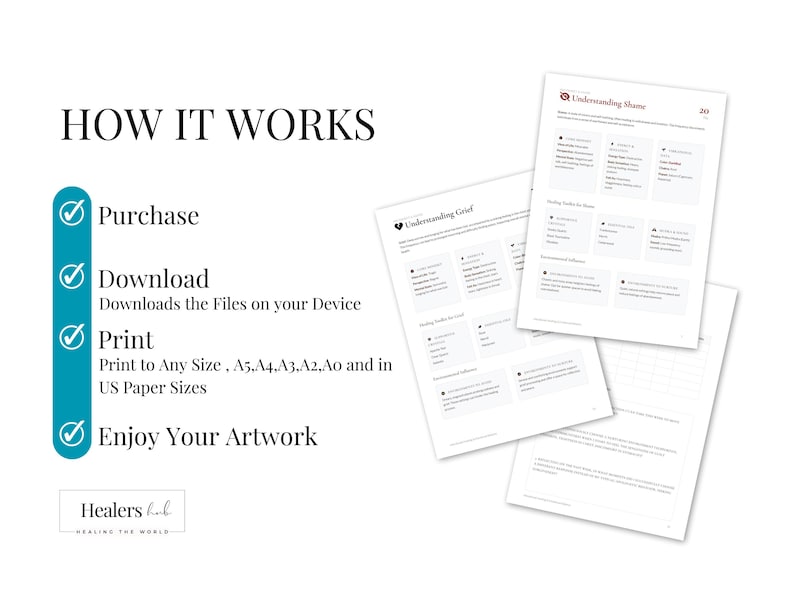 May include: White digital print titled "Understanding Shame" and "Understanding Grief" with text and graphics. The image also includes the text "HOW IT WORKS" and instructions: Purchase, Download, Print, and Enjoy Your Artwork.