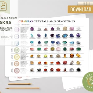 Chakra-Anleitung PDF - Edelstein-Anleitung, Kristalle, ausdruckbare Chakra-Heilanleitung