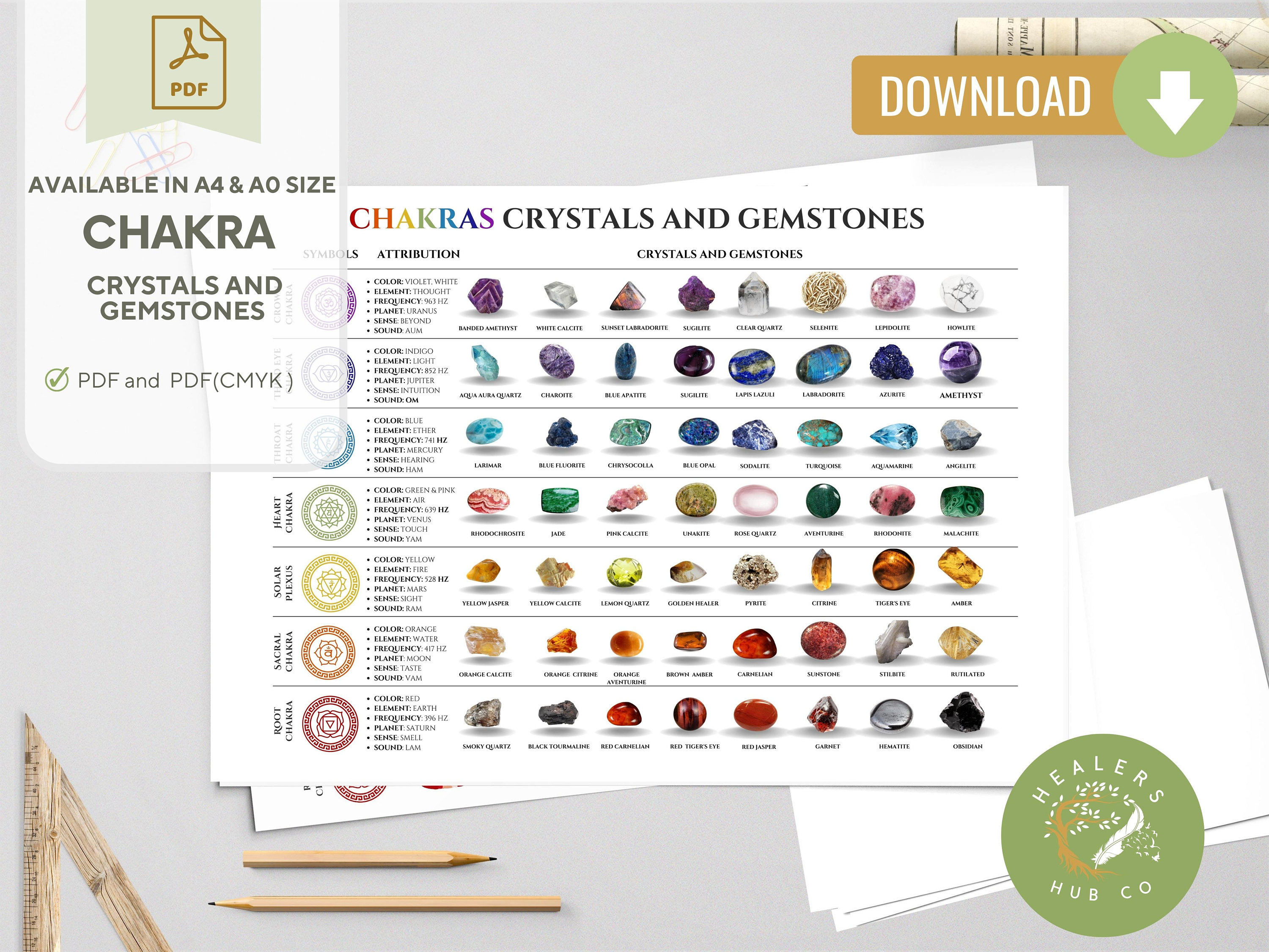 Chakra Guide Crystal Chart PDF Gemstone Guide , Crystals, Printable ...