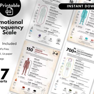 Emotionale Frequenz Diagramme & Energieführer - Gesetz der Anziehung, Energie Frequenz Vibration PDF Printables