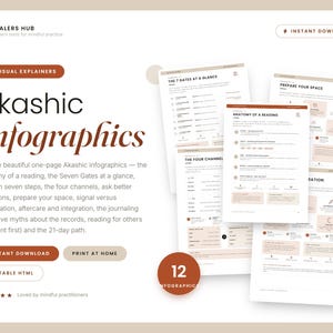 Infográficos Akáshicos para Imprimir | Pôsteres com Resumo dos 12 Registros Akáshicos | Método dos Sete Portões e Canais (PDF) | Download Digital