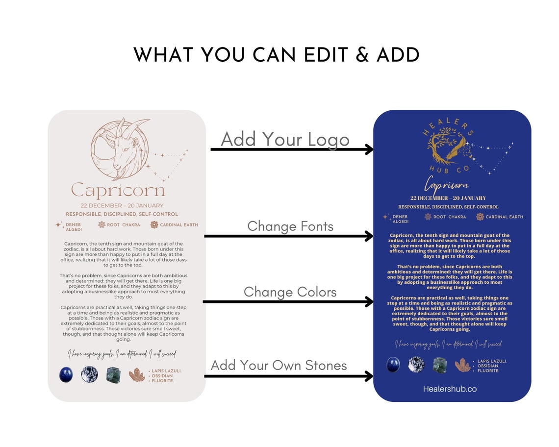 46 Editable and Printable Zodiac Signs Meaning Cards - Etsy