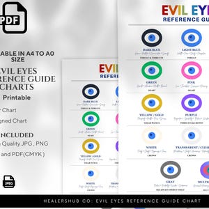 Evil Eye Color Meanings Chart: Chakra Reference Guide (printable PDF