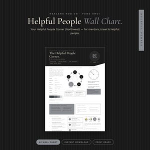 May include: A black and white wall chart titled Helpful People Wall Chart by Healers Hub Co. The document features Feng Shui information, including a five-element diagram, a circular clock-like graphic, and text detailing the Northwest corner.