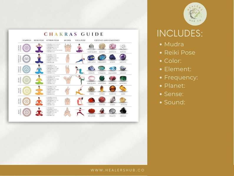Chakra Guide Chart PDF Mudra Guide , Yoga and Crystals, Printable ...