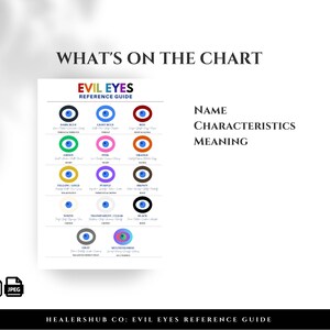 Evil Eye Color Meanings Chart: Chakra Reference Guide (printable PDF