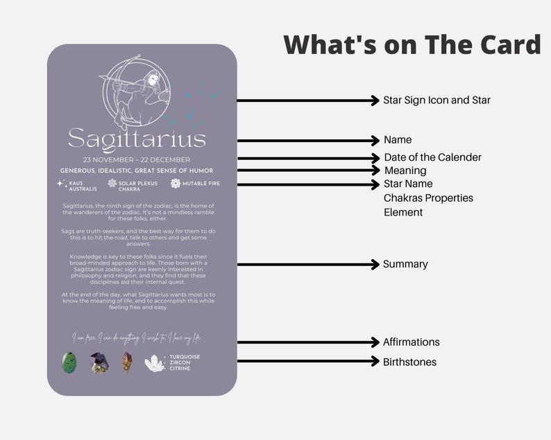 46 Editable and Printable Zodiac Signs Meaning Cards - Etsy