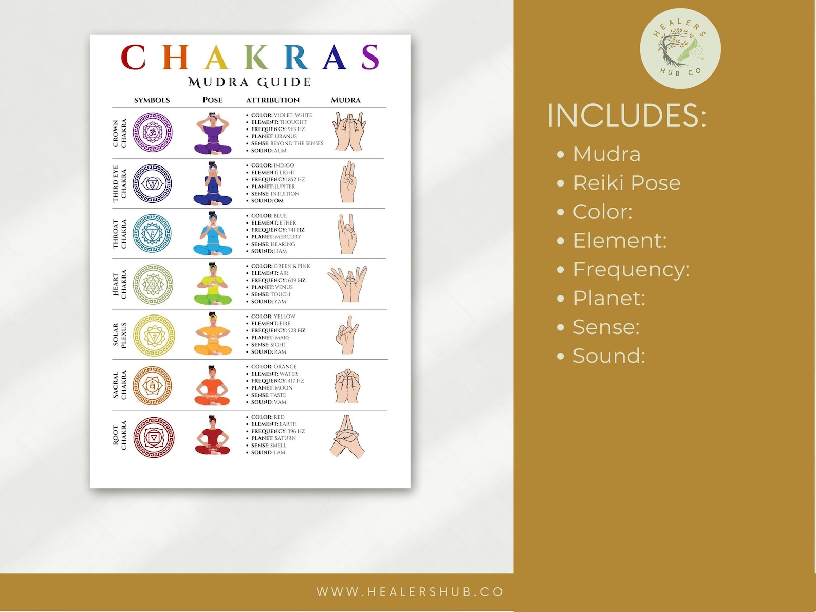 Mudra Form.pdf Chakras Mudra Guide: Symbolism, Poses, Attributes (printable PDF) - Etsy
