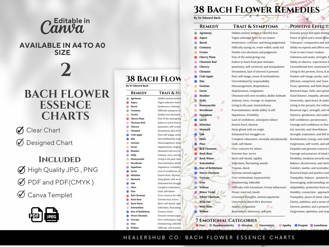 Bach Flower Essence Charts Digital Download, Healing Traits, Emotional