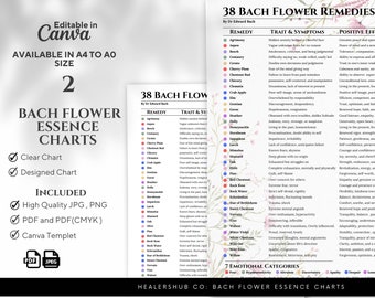 Bach Flower Essence Charts - Digital Download, Healing Traits, Emotional Balancing, Printable PDF & JPG, Canva Template