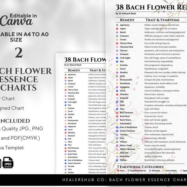 Bach Flower Essence Charts - Digital Download, Healing Traits, Emotional Balancing, Printable PDF & JPG, Canva Template