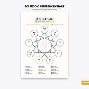 May include: A Solfeggio Reference Chart with a circular diagram of numbers and lines, labeled with the text "SOLFEGGIO HARMONICS". The chart includes the text "Professional A3 Format + Vector Quality" and a button that says "Instant Download".