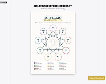 Wandkaart Solfeggio Frequency, A3-poster (afdrukbare pdf en vector)