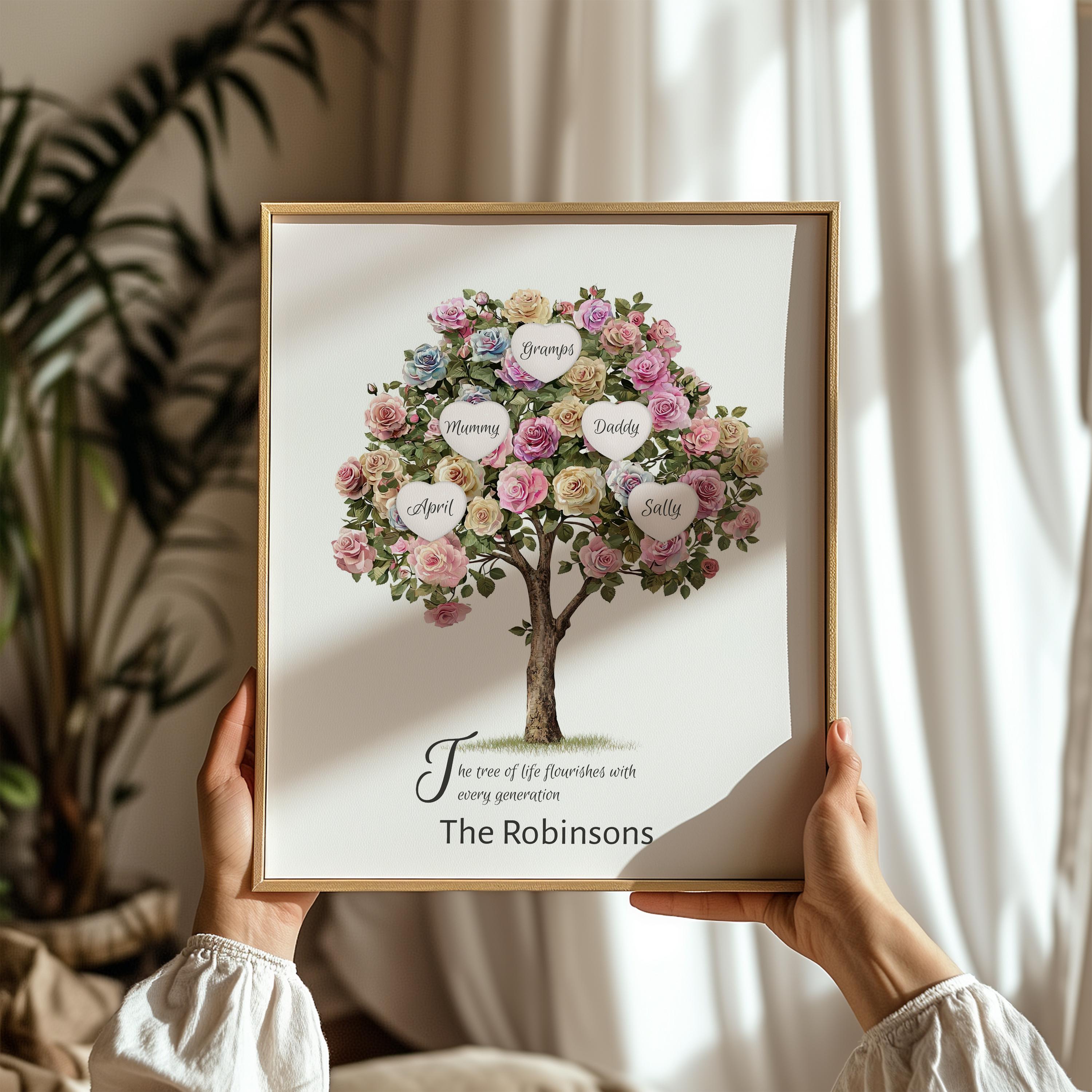 Stammbaum Geschenk, Stammbaum Poster, personalisierter Stammbaum, Stammbaum der Familie, Geschenk zur Familiengeschichte, individuelle Stammbaum Kunst,