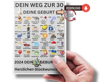 Individuelle Geburtstagskarte zum 30. Geburtstag als Geschenk für Frau und Mann I Road to 30 I Jahrgang 1994 I Druckbare Download