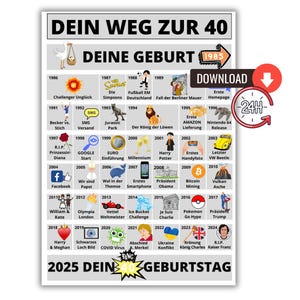 Gepersonaliseerde verjaardagskaart als 40e verjaardagscadeau voor vrouw en man I Road to 40 I Geboren in 1985 I Printbare digitale download