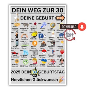 妻と夫へのギフトとしての個別の 30 歳の誕生日カード I 30 歳への道 I 1995 年生まれ I 印刷用ダウンロード
