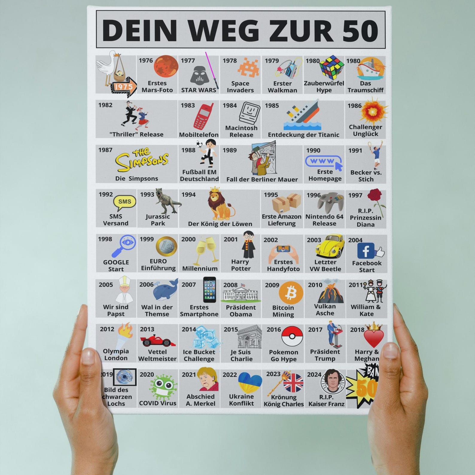 Road to 50 I Individual Poster as a Gift for 50th Birthday Party ...