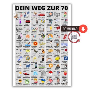 Individuelle Geburtstagskarte als Geschenk zum 70. Geburtstag für Frau und Mann I Road to 70 I Jahrgang 1955 I Druckbare Download