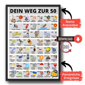 Road to 50 I Personalisiertes Poster als Geschenk für 50. Geburtstag Party Dekoration I Jahrgang 1975 I Druckbarer Digital Download