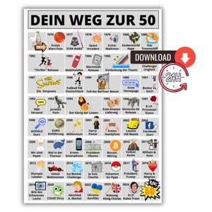 Individuelle Geburtstagskarte als Geschenk zum 50. Geburtstag für Frau und Mann I Road to 50 I Jahrgang 1975 I Druckbare Download