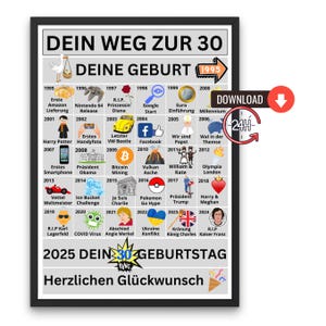 Road to 30 I Individual poster as a gift for 30th birthday party decoration I Year 1995 I Printable digital download