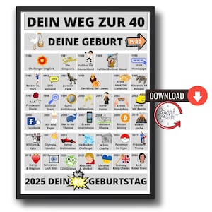 Droga do 40 I indywidualny plakat jako prezent na 40. urodziny I Vintage 1985 I do druku cyfrowego do pobrania