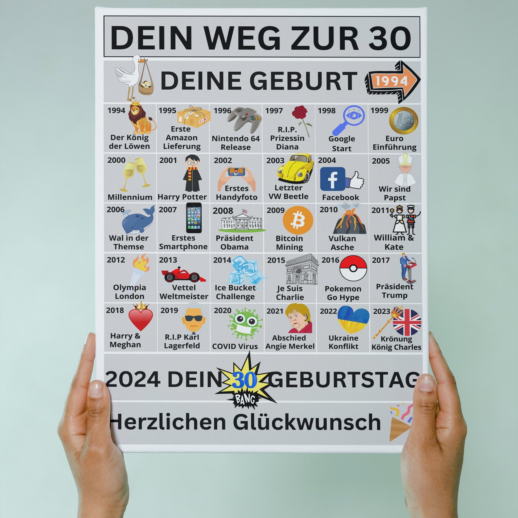 Road to 30 I Individuelles Poster als Geschenk für 30. Geburtstag Party