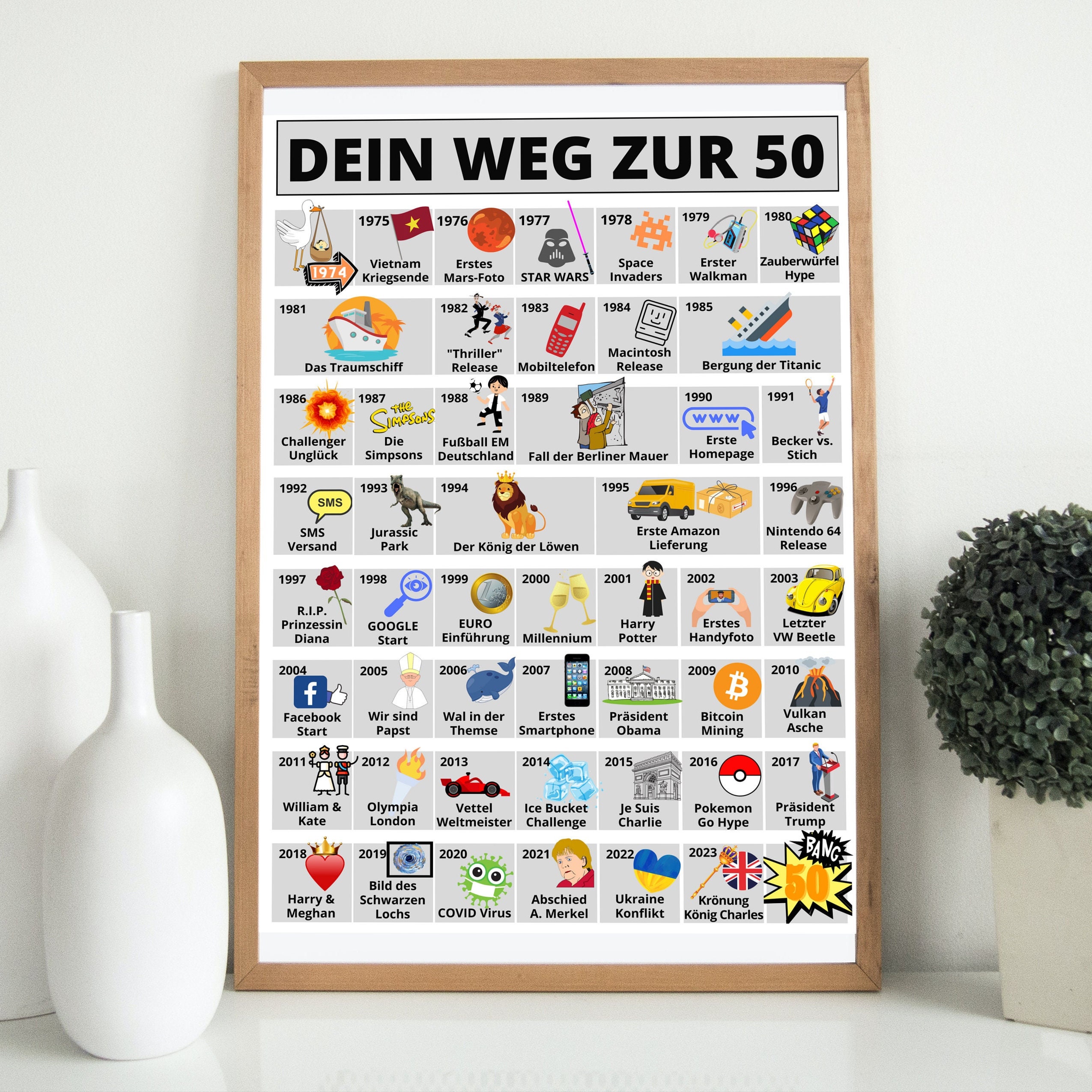 Road to 50 I Individuelles Poster als Geschenk für 50. Geburtstag Party