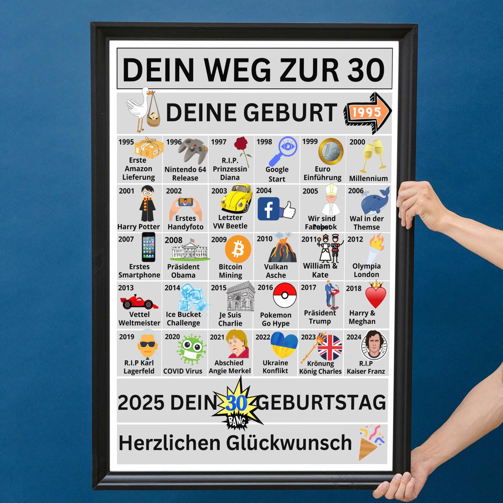 Dekoration Fur 30 Geburtstag