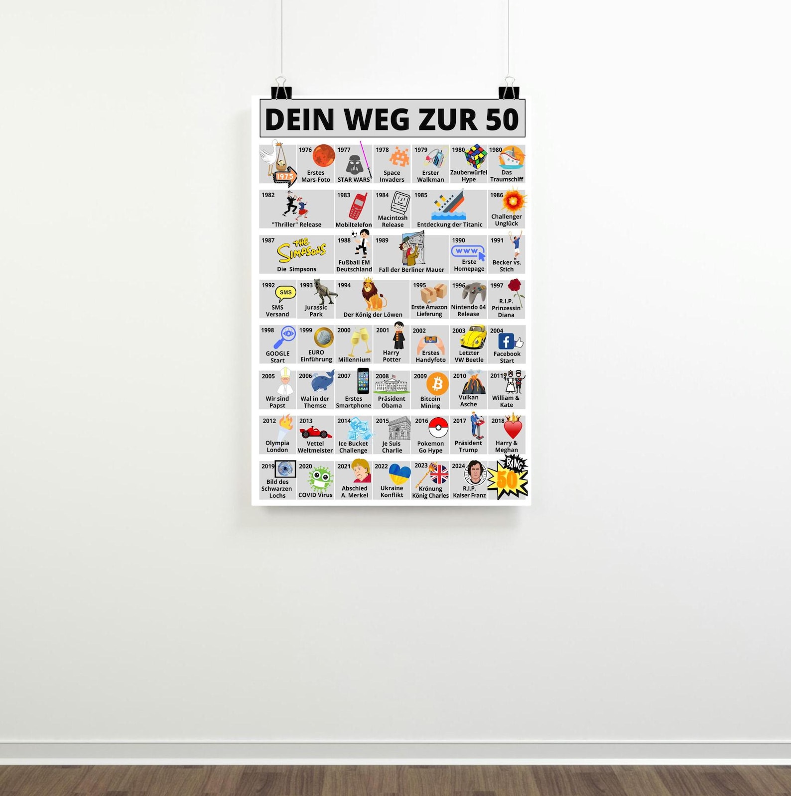 Road to 50 I Individual Poster as a Gift for 50th Birthday Party ...