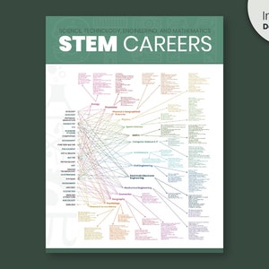 STEM Careers Poster | Stem Wall Art  | Careers choices | Classroom Decoration