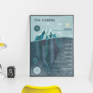 Iceberg Success Poster | Growth Mindset Printable | Motivation Wall Art image 11