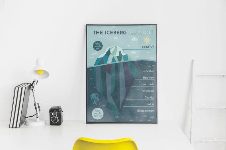 Iceberg Success Poster | Growth Mindset Printable | Motivation Wall Art image 11