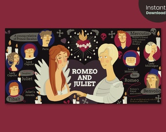 Romeo och Julia klassrumsaffisch: Engelsk litteraturväggkonst (digital nedladdning)