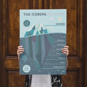 Iceberg Success Poster | Growth Mindset Printable | Motivation Wall Art image 2