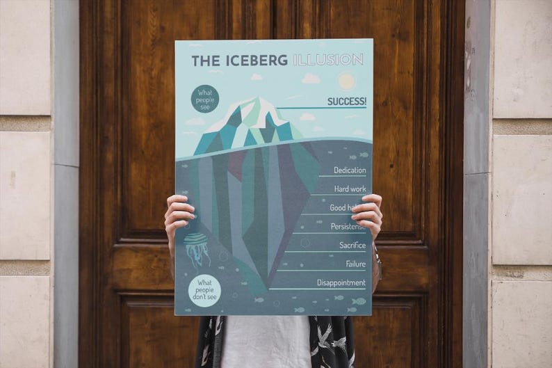 Iceberg Success Poster | Growth Mindset Printable | Motivation Wall Art image 2