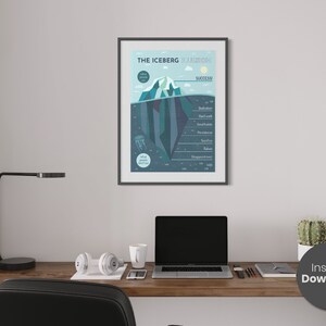 May include: A motivational poster with a blue and green iceberg illustration. The poster is titled "The Iceberg" and shows the visible part of the iceberg as "Success" and the hidden part as "Dedication, Hard Work, Good Health, Persistence, Sacrifice,  Effort,  Discipline".